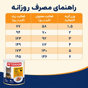 کنسرو گربه بالغ پترسون مدل پته طعم مرغ وزن 400 گرم