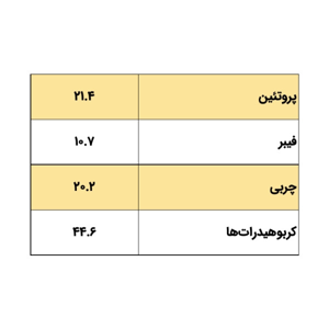 کنسرو غذای سگ سپکا مدل گوشت گوساله مرغ و سبزیجات وزن 400 گرم بسته 2 عددی
