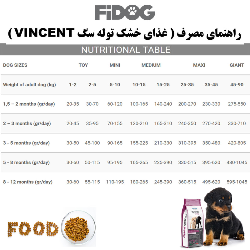 غذای خشک توله سگ وینسنت مدل Fidog - Chicken وزن 4 کیلوگرم