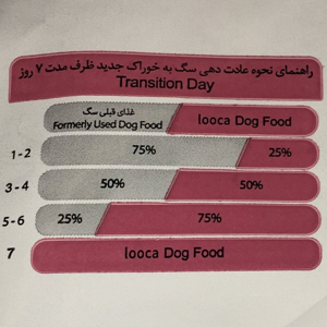 غذای خشک سگ لوکا پت پروداکتز مدل Beef گوشت و برنج  وزن 4 کیلوگرم بسته 2 عددی