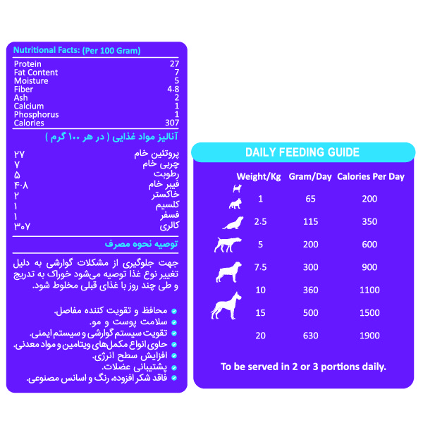 غذای خشک توله سگ سی اند سی مدل Puppy وزن 5 کیلوگرم