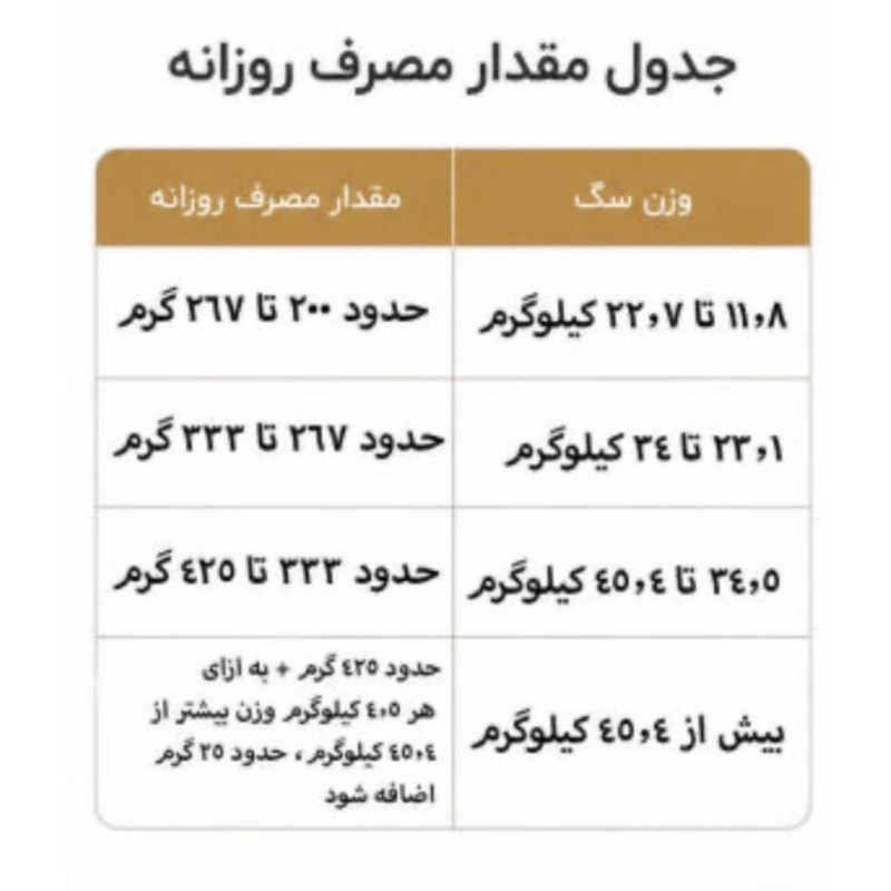 غذا خشک سگ بالغ مونلو مدل تردیشنال با طعم مرغ و برنج وزن 15 کیلوگرم