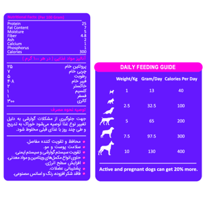 غذای خشک سگ بالغ سزار و کندی مدل Adult Small وزن 5 کیلوگرم