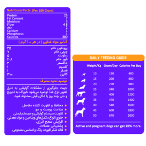 غذای خشک سگ بالغ سزار و کندی مدل Adult Medium & Large وزن 1 کیلوگرم