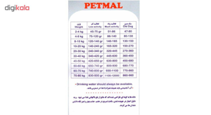 غذای خشک سگ پتمال مدل Beef and Fish وزن 2 کیلوگرم
