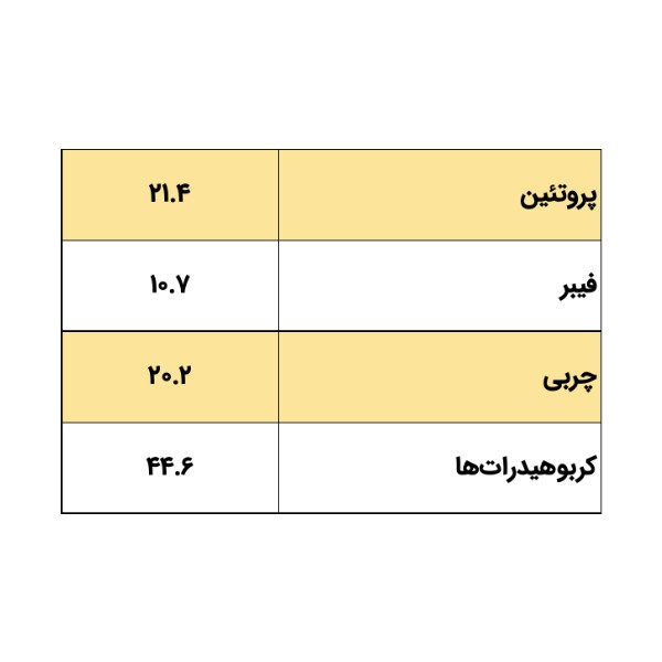 کنسرو غذای سگ سپکا مدل گوشت گوساله و سبزیجات وزن 400 گرم