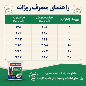 کنسرو سگ پترسون مدل پته طعم گوشت گاو و سیرابی وزن 800 گرم