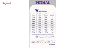غذای خشک سگ و گربه پتمال مدل B&F03 وزن 2 کیلوگرم مجموعه 2 عددی