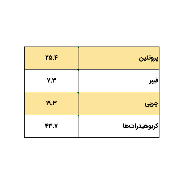 کنسرو غذای سگ سپکا مدل مرغ و سبزیجات وزن 400 گرم