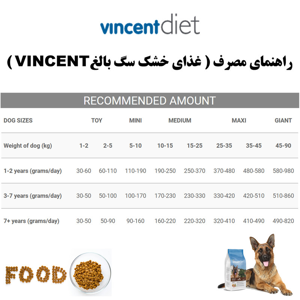 غذای خشک سگ بالغ وینسنت مدل Diet - Chicken وزن 3 کیلوگرم