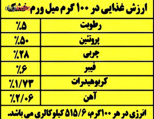 غذای پرندگان کد ۰۲۰ وزن ۴۵ گرم