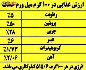غذای خشک میل ورم کد 020 وزن 45 گرم