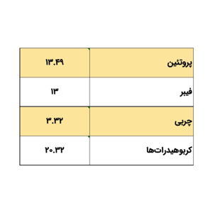 کنسرو غذای گربه سپکا مدل گوشت گوساله مرغ و سبزیجات وزن 400 گرم بسته 2 عددی