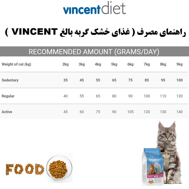 غذای خشک گربه عقیم شده وینسنت مدل Diet - Chicken وزن 1.5 کیلوگرم