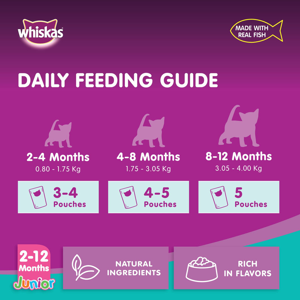 پوچ گربه ویسکاس مدل Tuna flavour in jelly وزن 80 گرم
