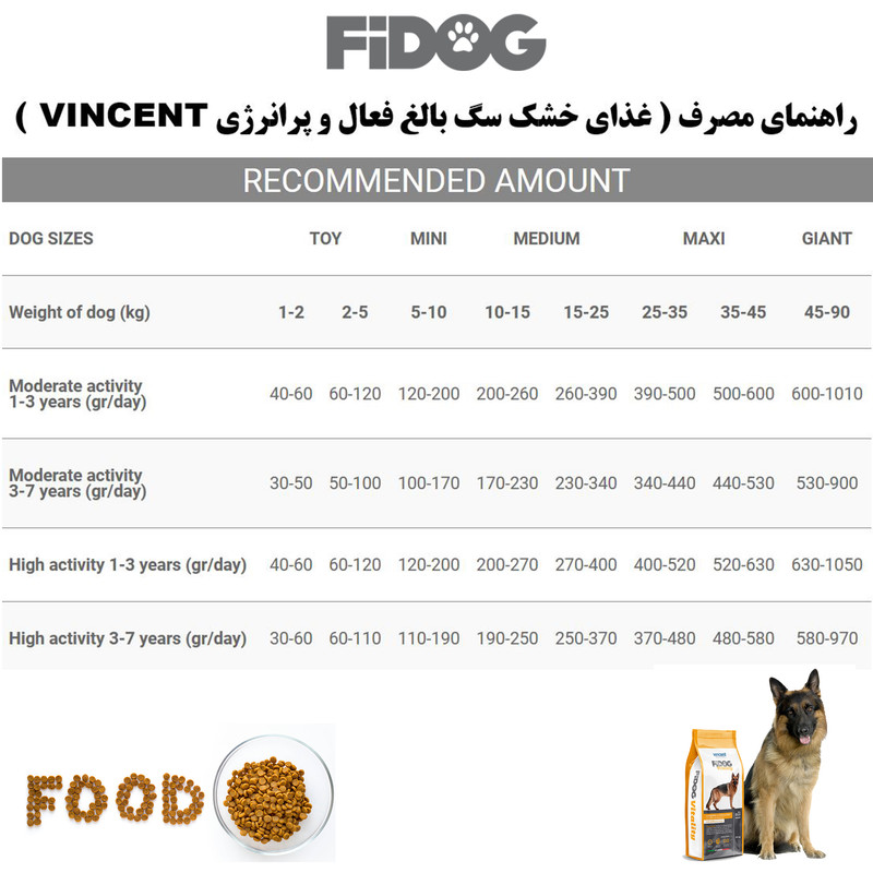 غذای خشک سگ بالغ فعال و پر انرژی وینسنت مدل Fidog - Chicken وزن 4 کیلوگرم