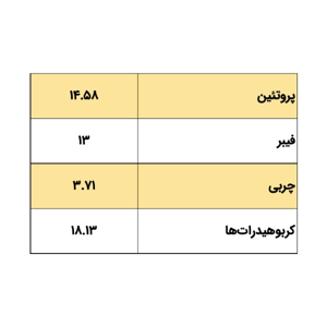 کنسرو غذای گربه سپکا مدل گوشت گوساله مرغ و سبزیجات وزن 400 گرم بسته 2 عددی