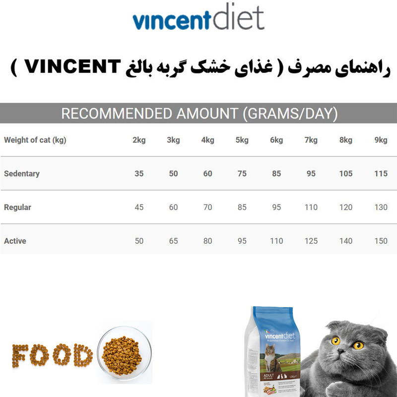 غذای خشک گربه بالغ وینسنت مدل Diet - Chicken وزن 1.5 کیلوگرم